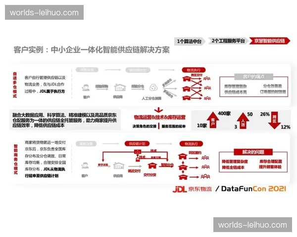 链路由后期质检转向全链条实时预警 故障识别算法已具备亚秒级响应能力 链路由后期质检转向全链条实时预警 故障识别算法已具备亚秒级响应能力